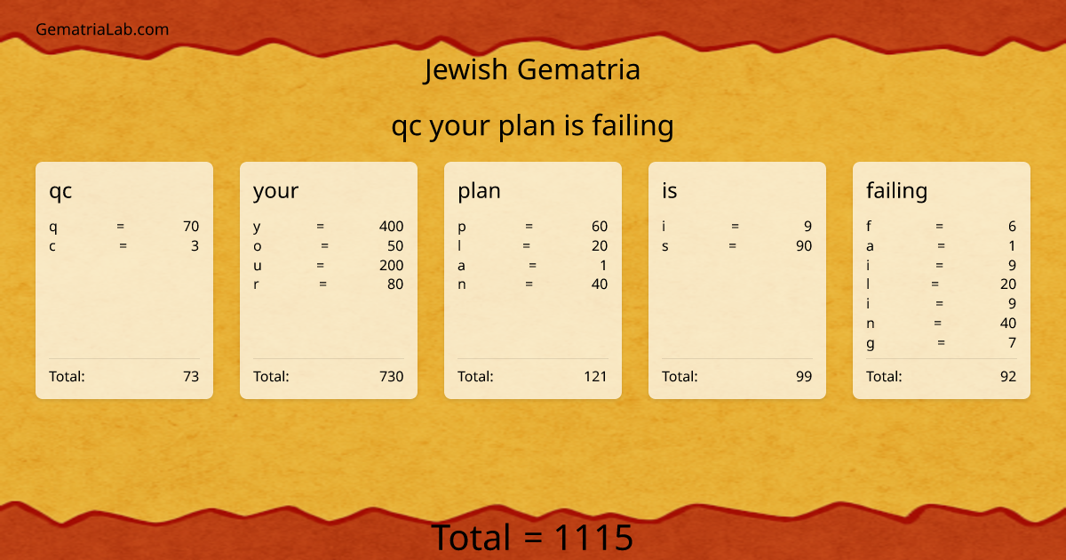 qc your plan is failing in jewish Gematria